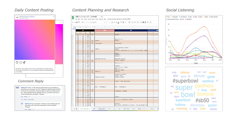 Instagramアカウント運用の画像