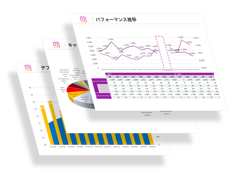 Instagramレポートの画像