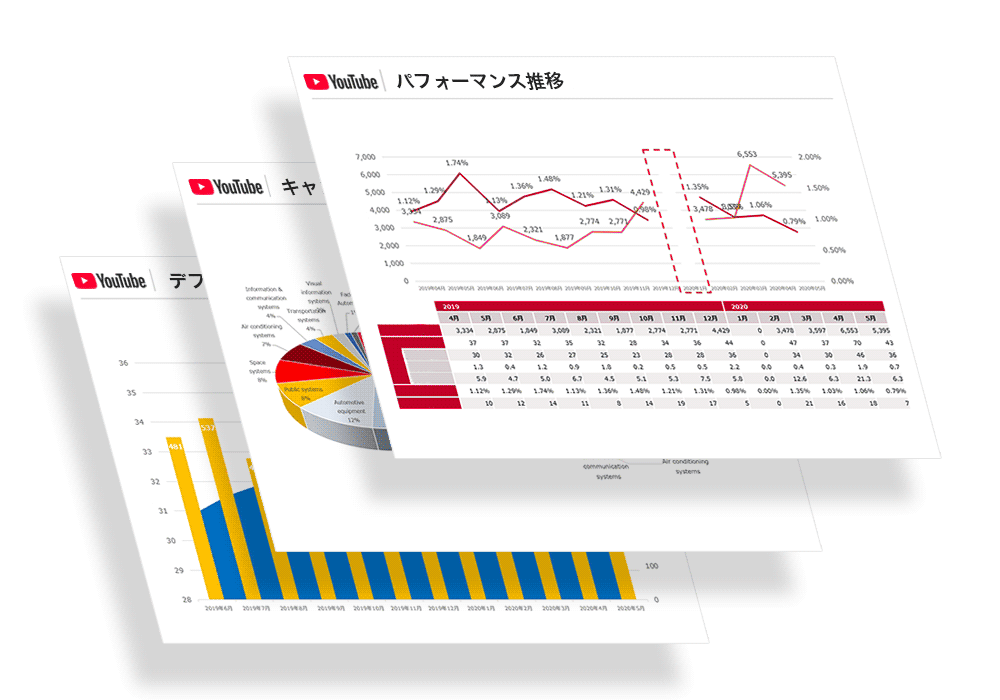 YouTube広告レポートの画像