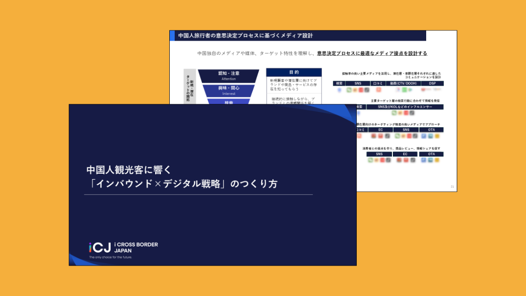 china-inbound-digital-strategy