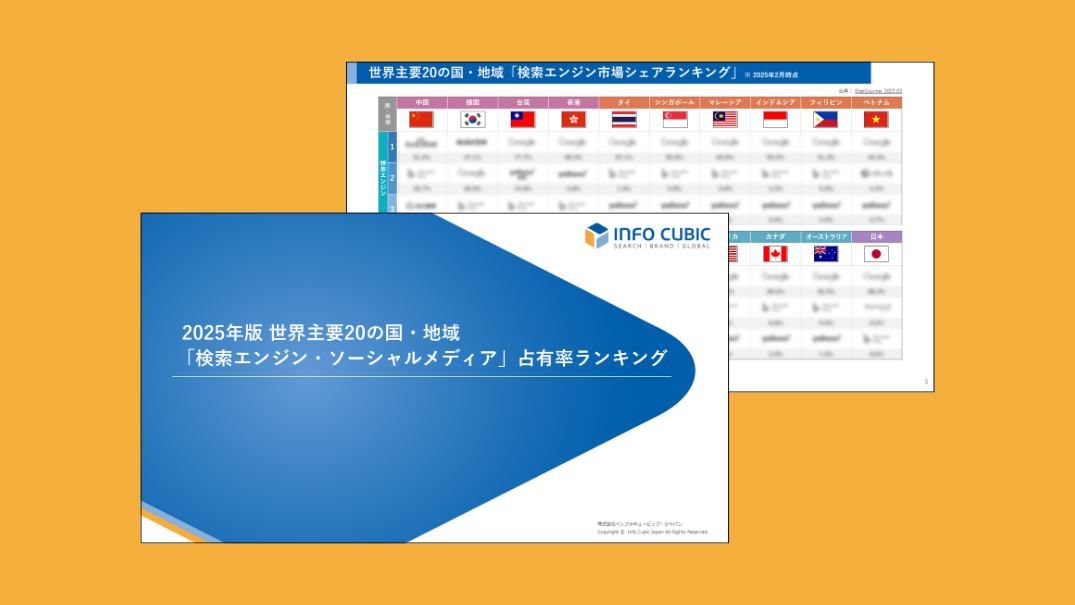 global-search-engine-social-media-share-2025