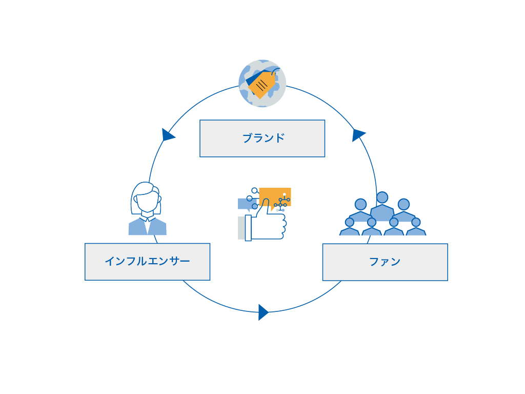 i CROSS BORDER JAPANのファンを生み出す魅力的なコンテンツ制作